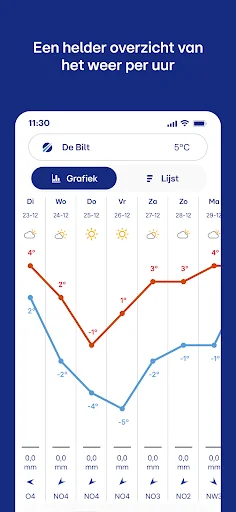 Download Buienradar – Cek Prakiraan Cuaca Akurat Terbaru - Screenshot 2