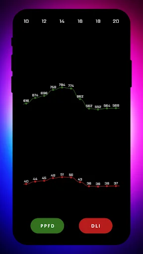 Unduh PPFD Meter – Pengukur Cahaya Tanaman Akurat & Gratis - Screenshot 5