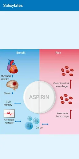 Download Simple Pharmacology Terbaru – Info Obat Medis Lengkap - Screenshot 5