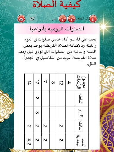 Download How to Pray Salah with Audio – Panduan Sholat Lengkap - Screenshot 2