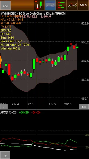Download vnChart chung khoan Terbaru – Analisis Saham Terbaik - Screenshot 5