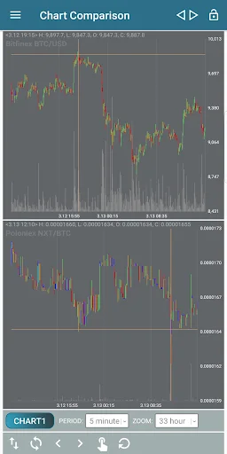Download Coin Price Inquiry Terbaru – Pantau Harga Kripto Gratis - Screenshot 3