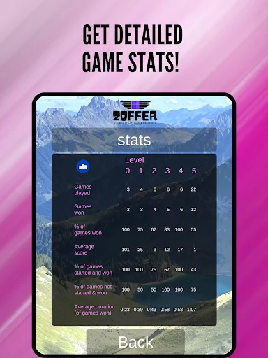 Download Zoffer Strategy Game Terbaru – Asah Otak Melawan AI - Screenshot 5