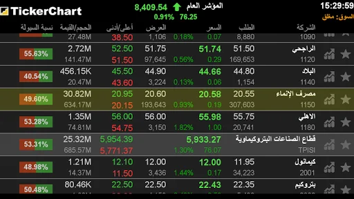 Download TickerChart Live Terbaru – Platform Investasi Saham Global - Screenshot 4