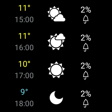 Download Weather Switzerland XL PRO – Ramalan Cuaca Akurat - Screenshot 16