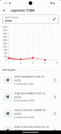 Download GO Expert (ORTU) Terbaru – Pantau Prestasi Belajar Anak - Screenshot 4