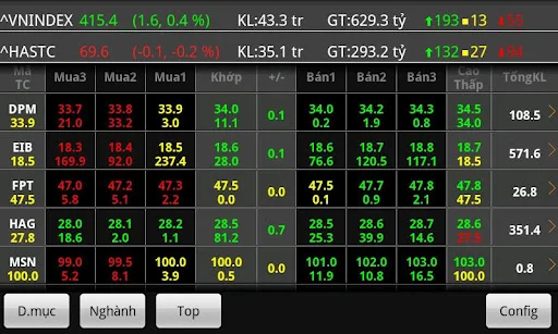 Download vnChart chung khoan Terbaru – Analisis Saham Terbaik - Screenshot 2