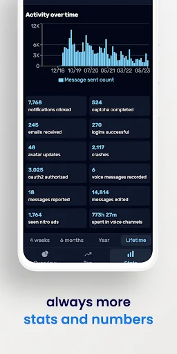 Download Dumpus – Stats for Discord Terbaru – Analisis Data Gratis - Screenshot 4