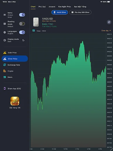 Download Giá Vàng VN Terbaru – Pantau Harga Emas & Kurs Gratis - Screenshot 9