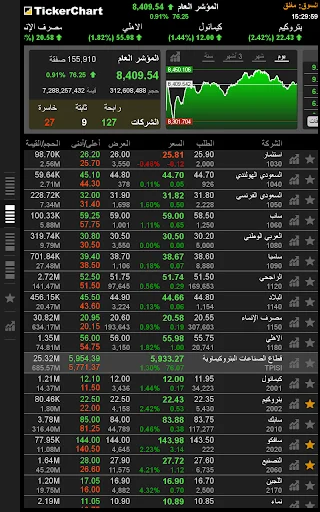 Download TickerChart Live Terbaru – Platform Investasi Saham Global - Screenshot 16