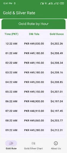 Download Gold Rate Pakistan Terbaru – Cek Harga Emas Hari Ini - Screenshot 5