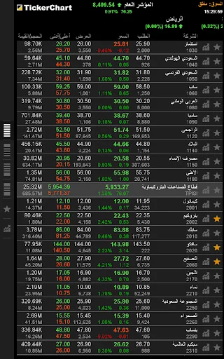Download TickerChart Live Terbaru – Platform Investasi Saham Global - Screenshot 17