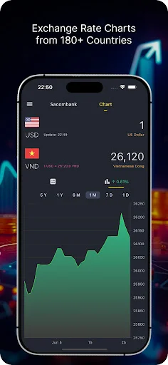 Download Giá Vàng VN Terbaru – Pantau Harga Emas & Kurs Gratis - Screenshot 4