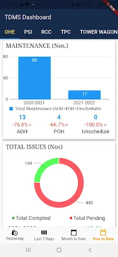 Download TDMS APK Terbaru – Solusi Manajemen Distribusi Efisien - Screenshot 11
