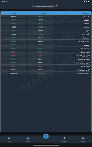 Unduh البورصة العراقية الإخبارية Terbaru – Update Kurs Irak - Screenshot 12