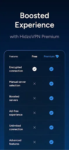Download HidzoVPN Terbaru – VPN Cepat & Aman Gratis - Screenshot 4