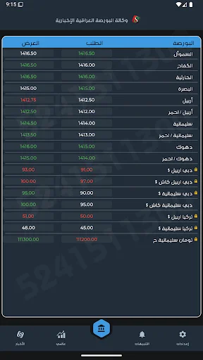 Unduh البورصة العراقية الإخبارية Terbaru – Update Kurs Irak - Screenshot 7