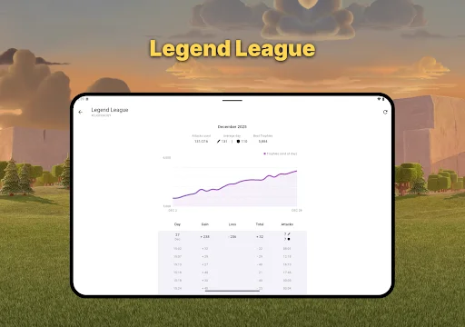 War Report for Clash of Clans: Pantau Perang & Kelola Klan Anda - Screenshot 22
