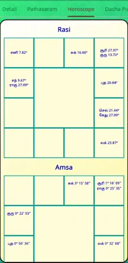 Download Velava Jothidam Terbaru – Horoskop Offline Gratis - Screenshot 11