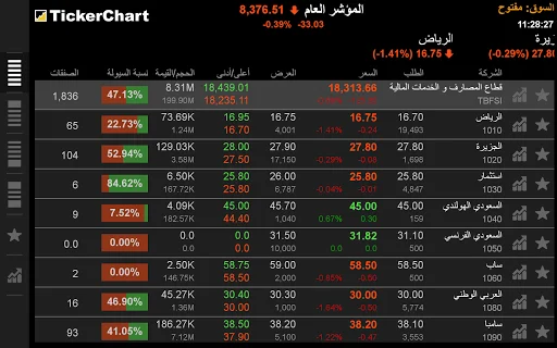 Download TickerChart Live Terbaru – Platform Investasi Saham Global - Screenshot 8