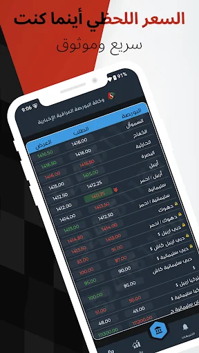 Unduh البورصة العراقية الإخبارية Terbaru – Update Kurs Irak - Screenshot 2