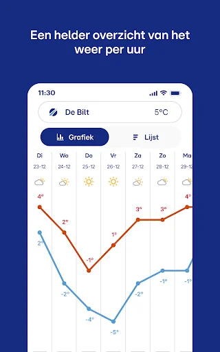 Download Buienradar – Cek Prakiraan Cuaca Akurat Terbaru - Screenshot 8