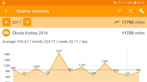 Download Easy Car Logbook Terbaru – Catat Jarak Tempuh Gratis - Screenshot 12