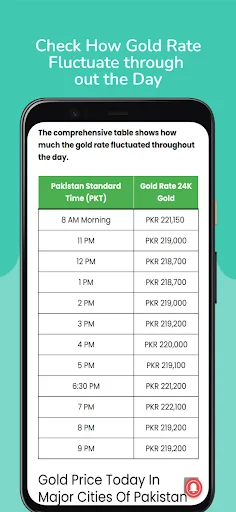 Download Gold Rate Pakistan Terbaru – Cek Harga Emas Hari Ini - Screenshot 11