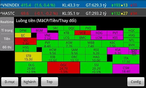Download vnChart chung khoan Terbaru – Analisis Saham Terbaik - Screenshot 3