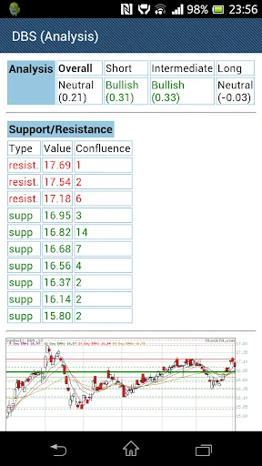 Download Singapore (SG) Stocks Terbaru – Pantau Saham Gratis - Screenshot 7